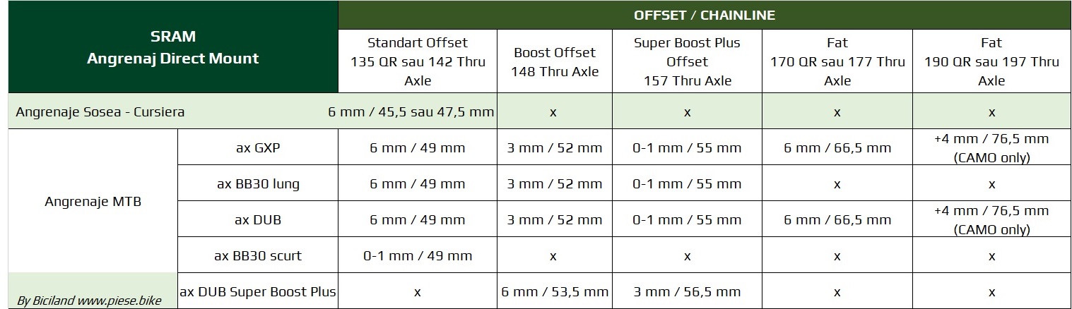 tabel alegere offset